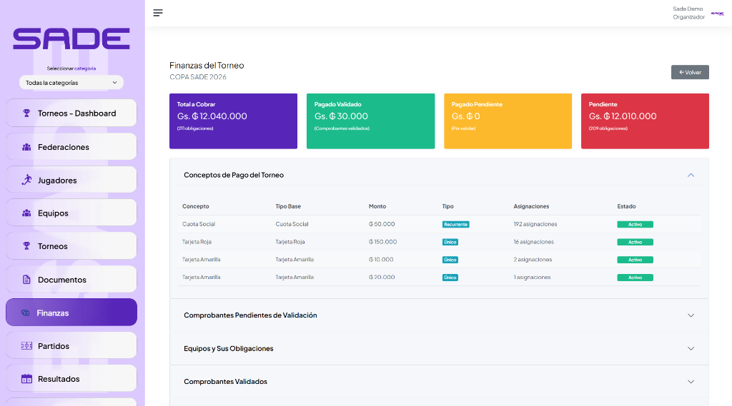 SADE Finance Dashboard